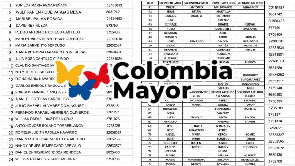 Listados de Colombia Mayor 2023 Suspendidos por no cobro Jey te informa
